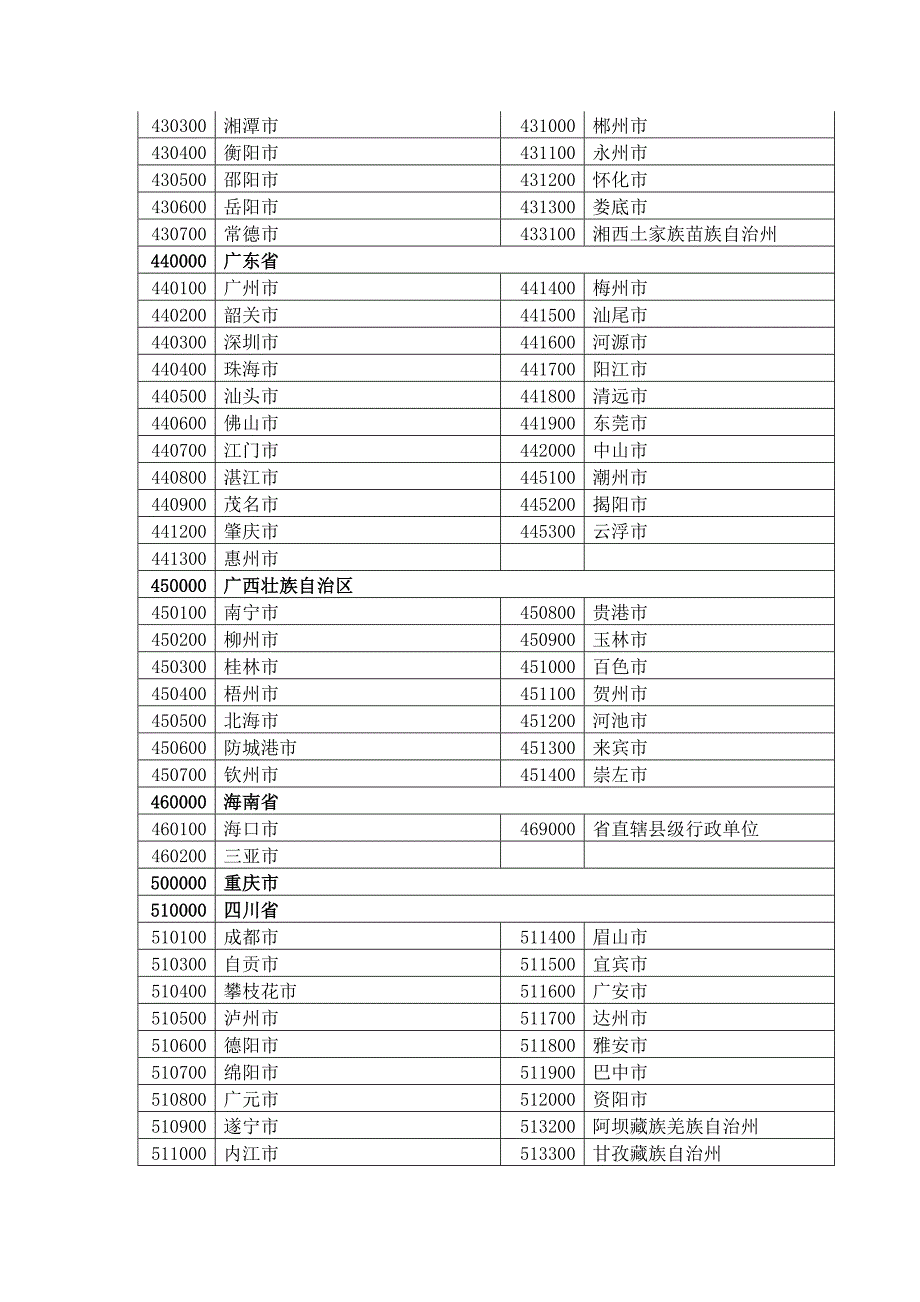 最新学生体质健康测试信息学生来源编码.doc_第4页