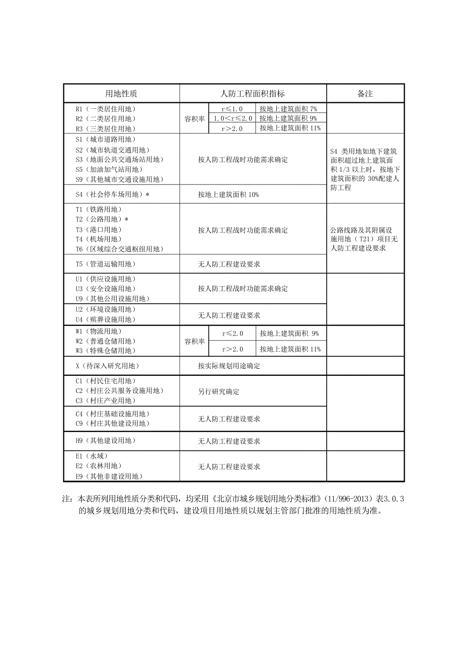 人防工程面积指标计算规则_第4页