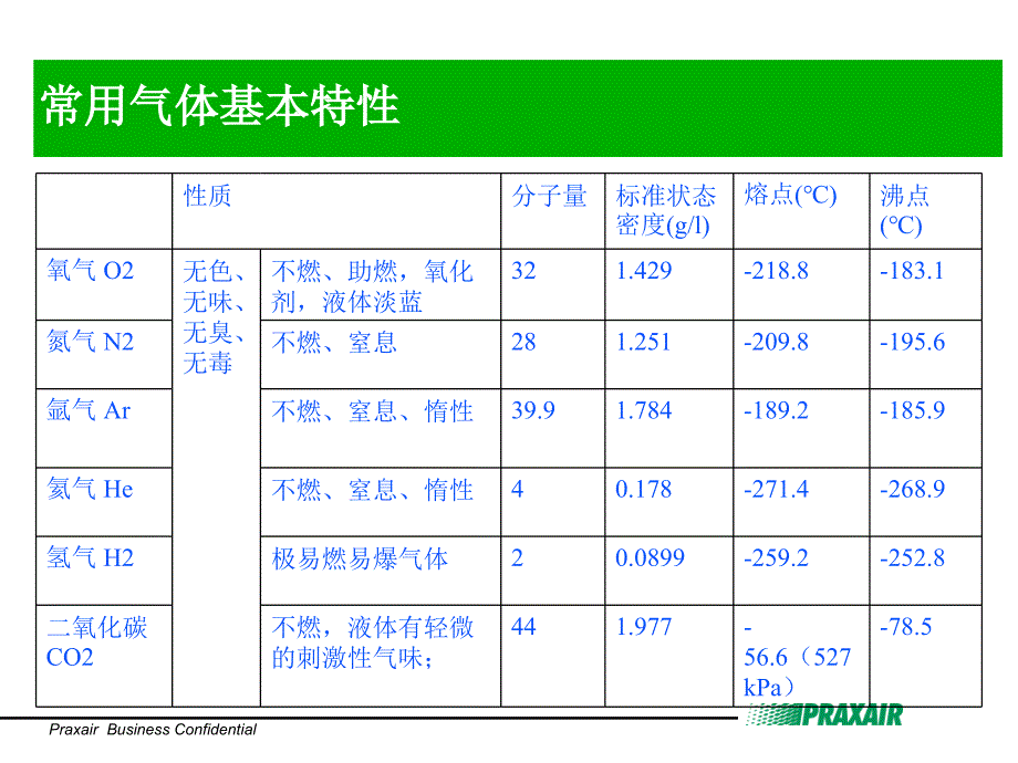 气体使用安全及管理_第4页