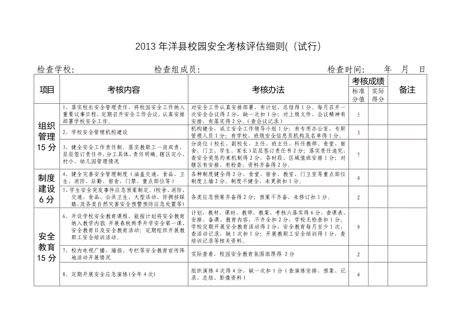 校园安全考核评估细则.doc_第1页