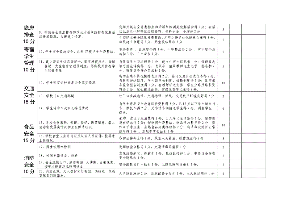 校园安全考核评估细则.doc_第2页