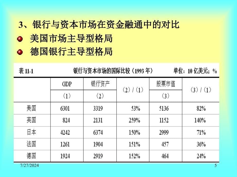 金融学笔记黄达10_第5页