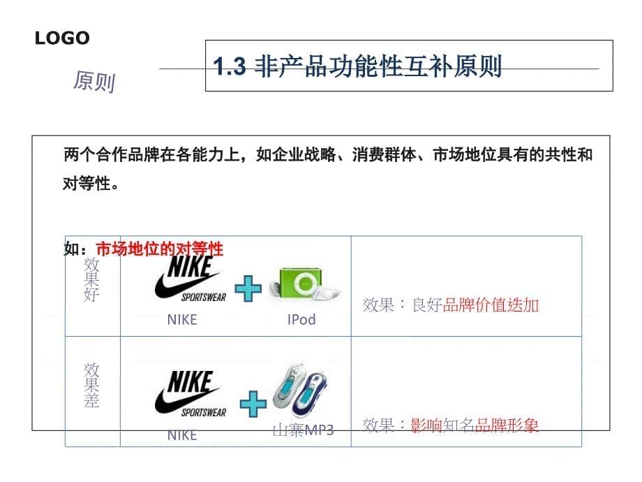 跨界营销大总结_第5页