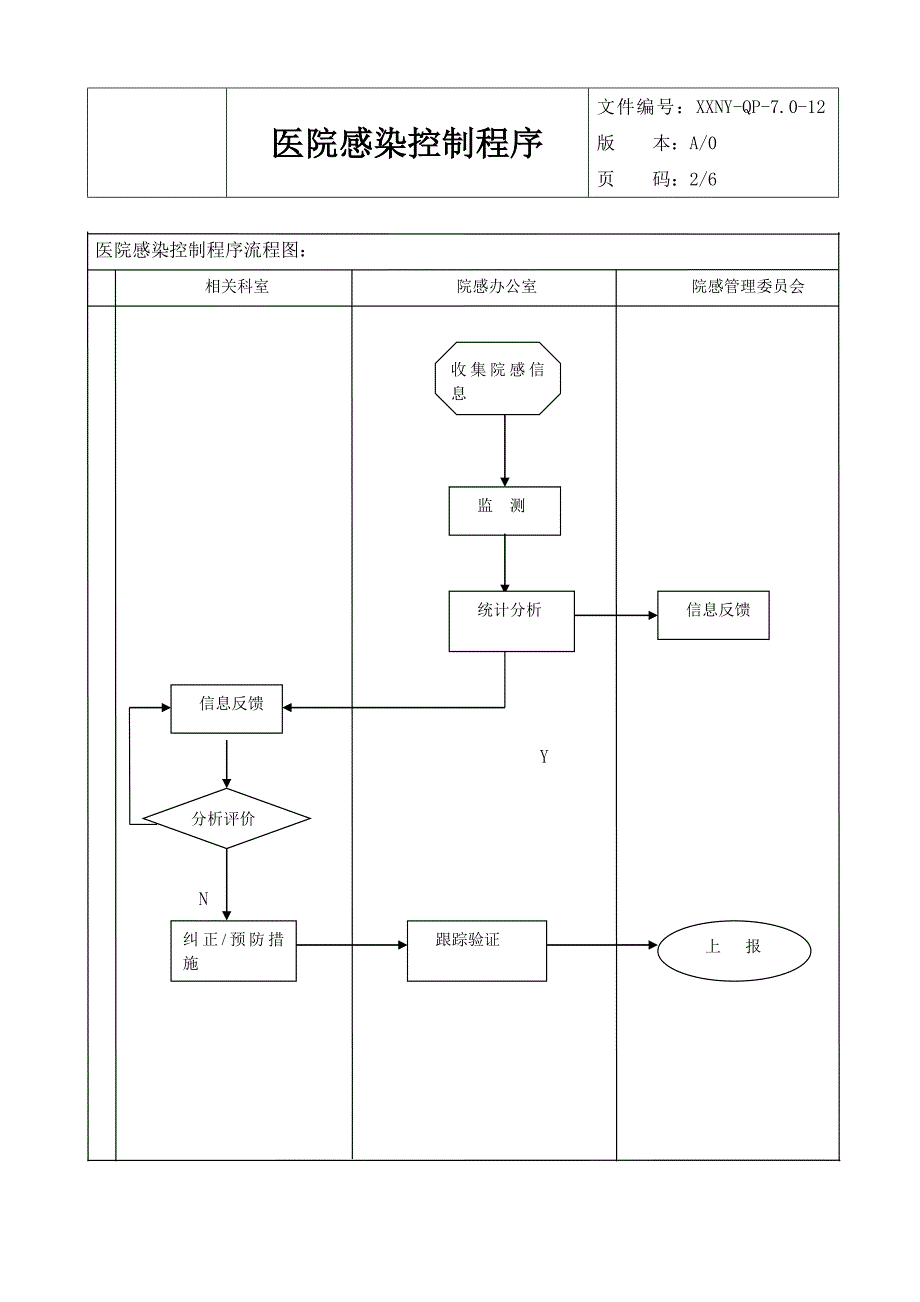 7.012医院感染控制程序_第3页