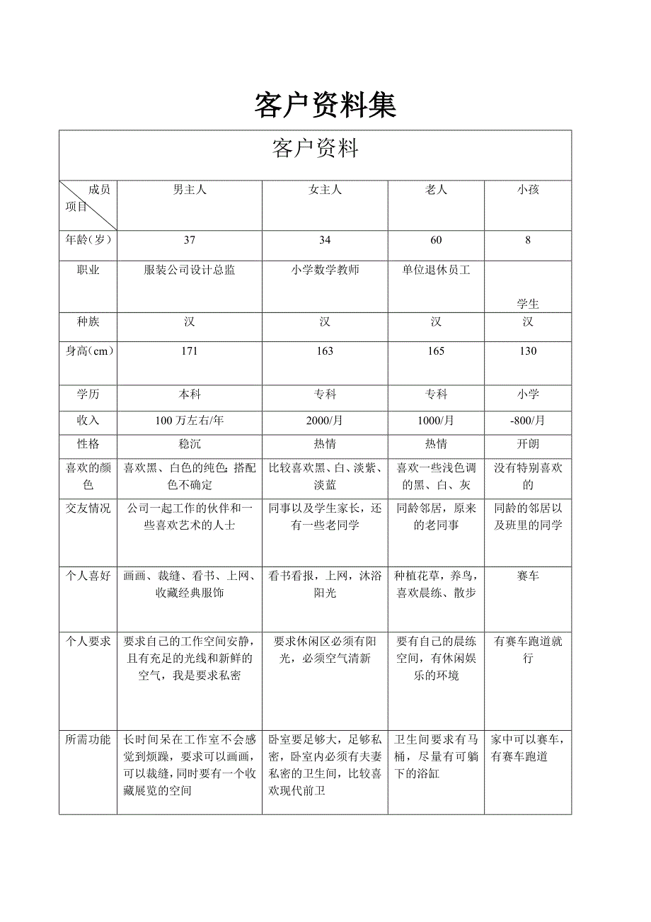 别墅设计室内设计家装报告书_第3页