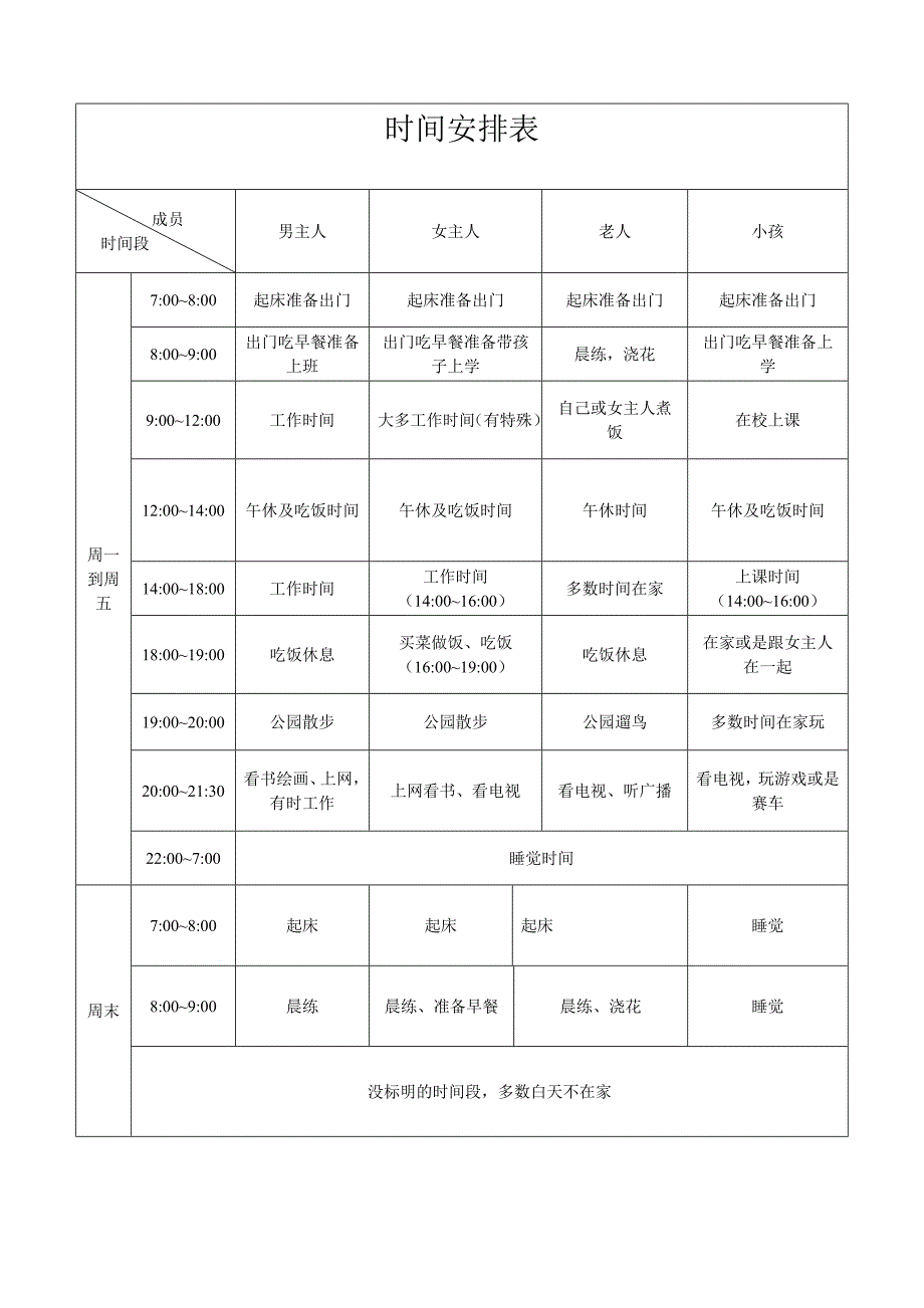 别墅设计室内设计家装报告书_第4页