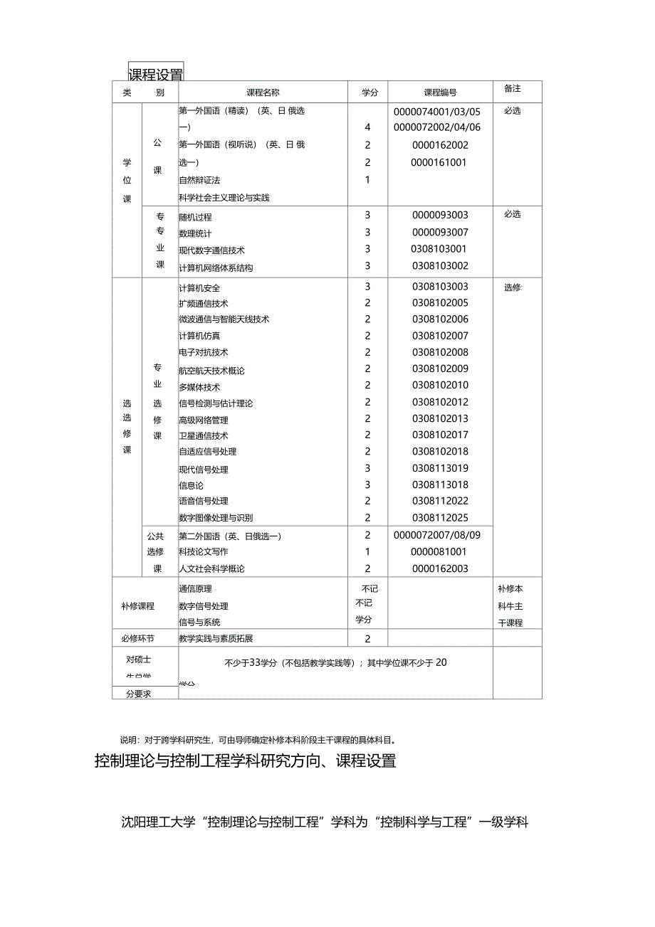 通信与信息系统学科研究方向课程设置_第4页