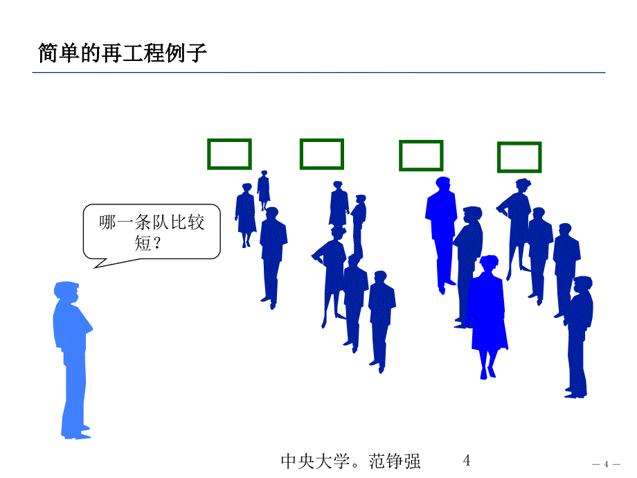 流程管理与流程再造中核公司课件_第4页