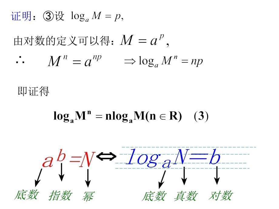 对数的运算PPT_第5页