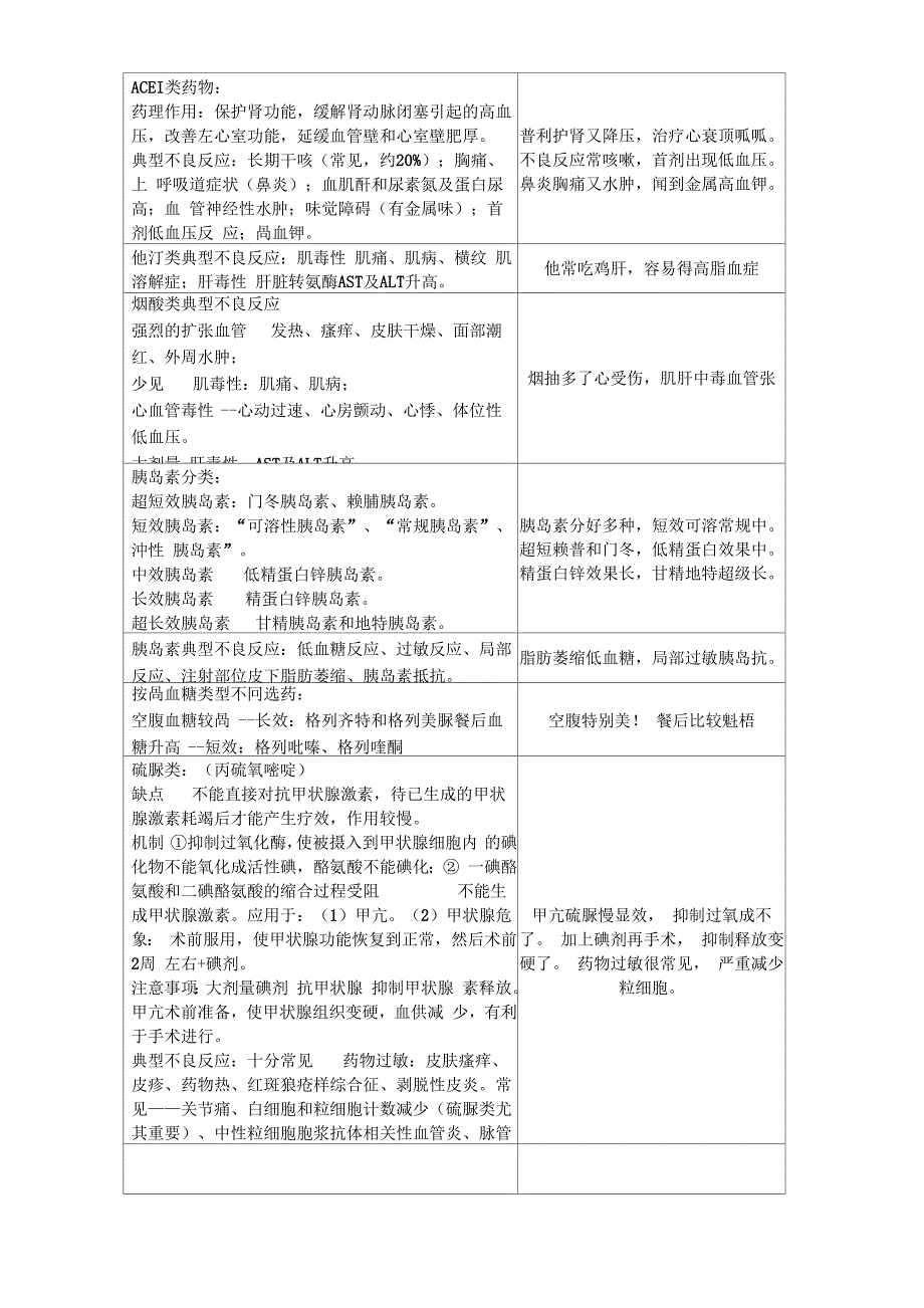 药二记忆口诀_第3页