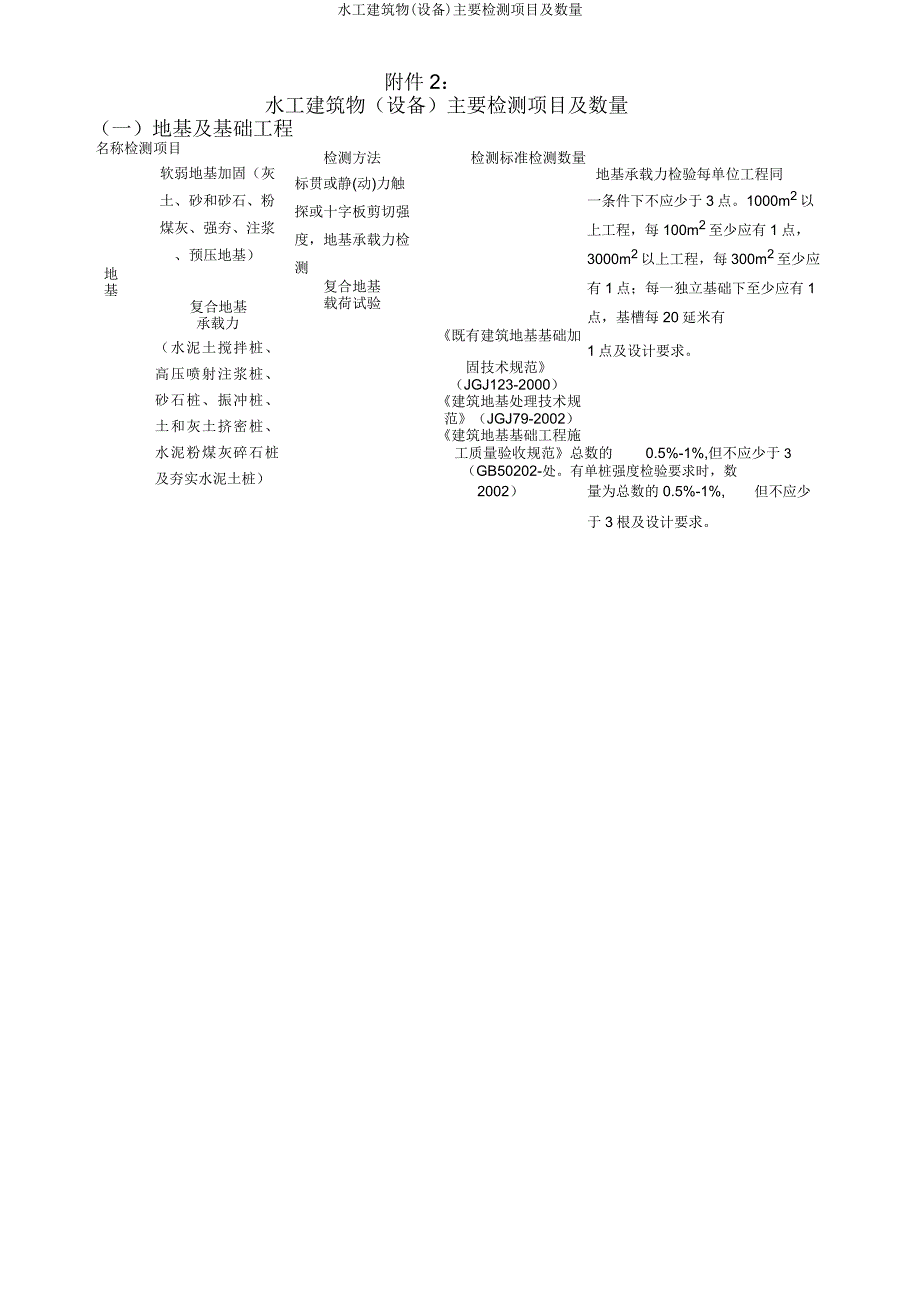 水工建筑物(设备)主要检测项目及数量.doc_第1页