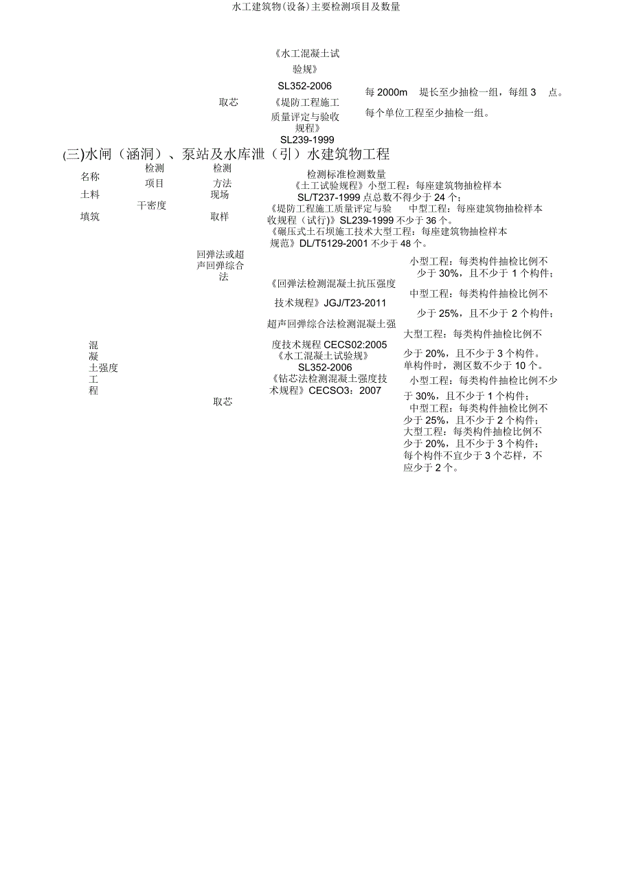 水工建筑物(设备)主要检测项目及数量.doc_第4页