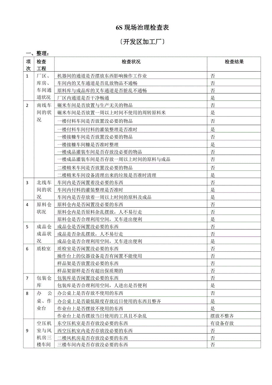 6S现场管理检查表_第1页