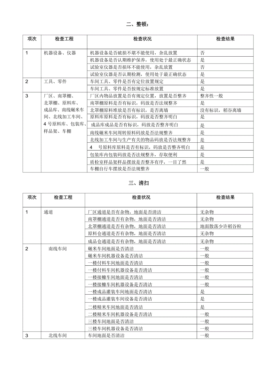 6S现场管理检查表_第2页