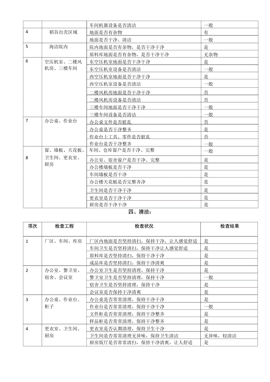 6S现场管理检查表_第3页