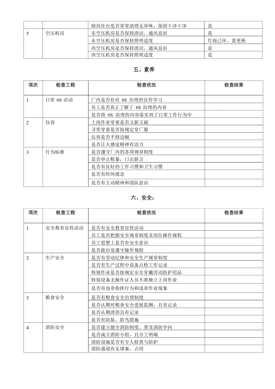 6S现场管理检查表_第4页