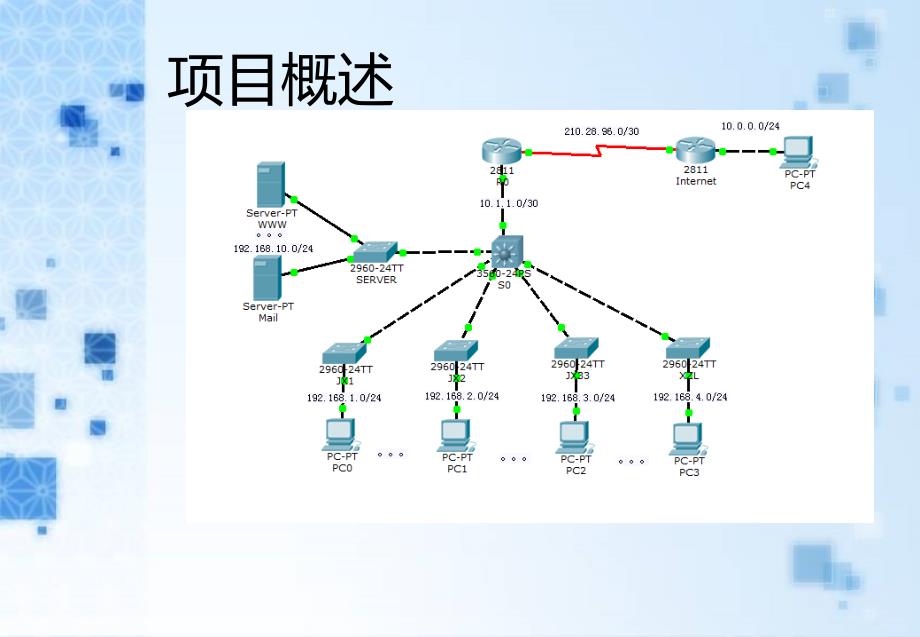 基于Windows系统的中型企业网络组建与管理_第3页