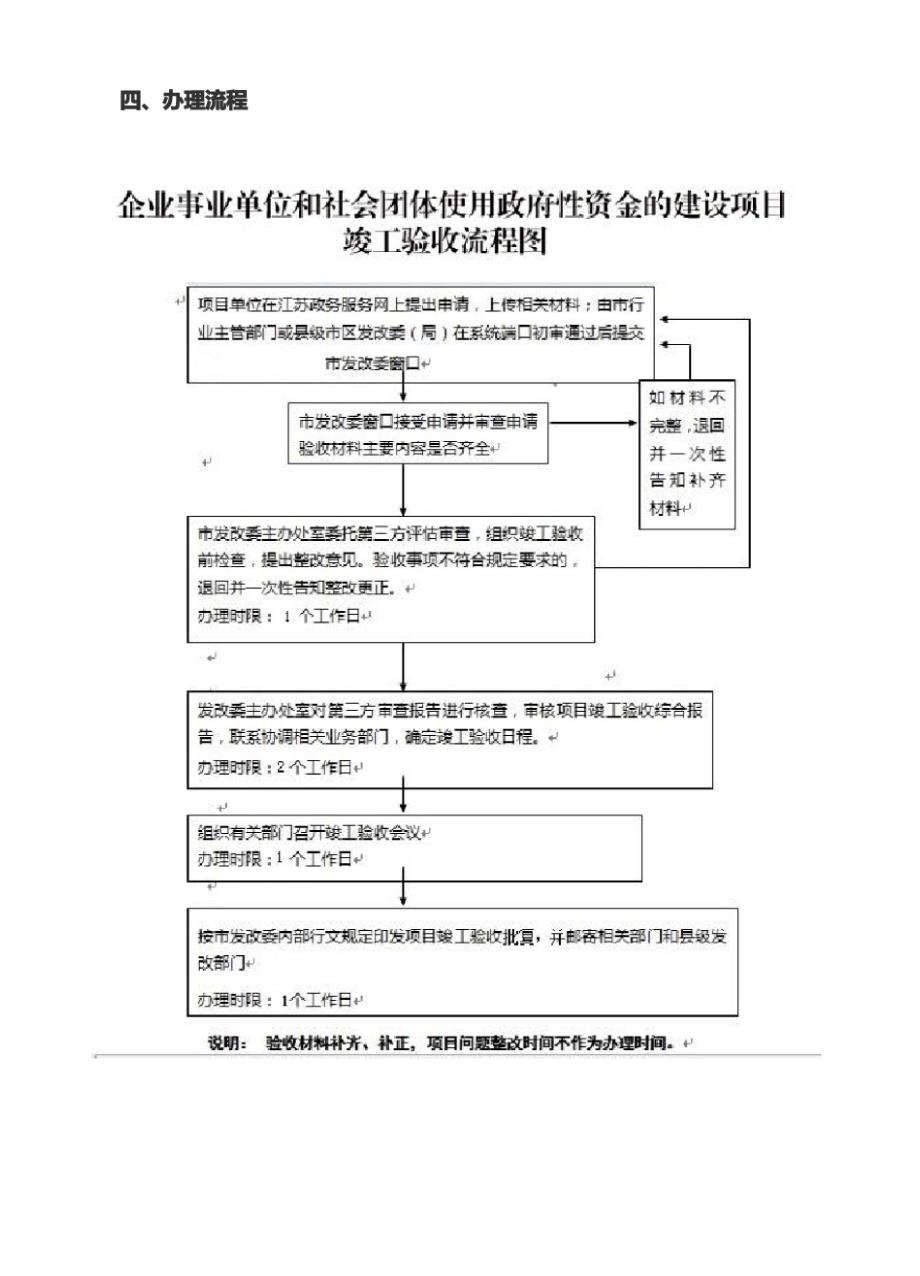 项目竣工验收材料与程序(附样表)_第2页