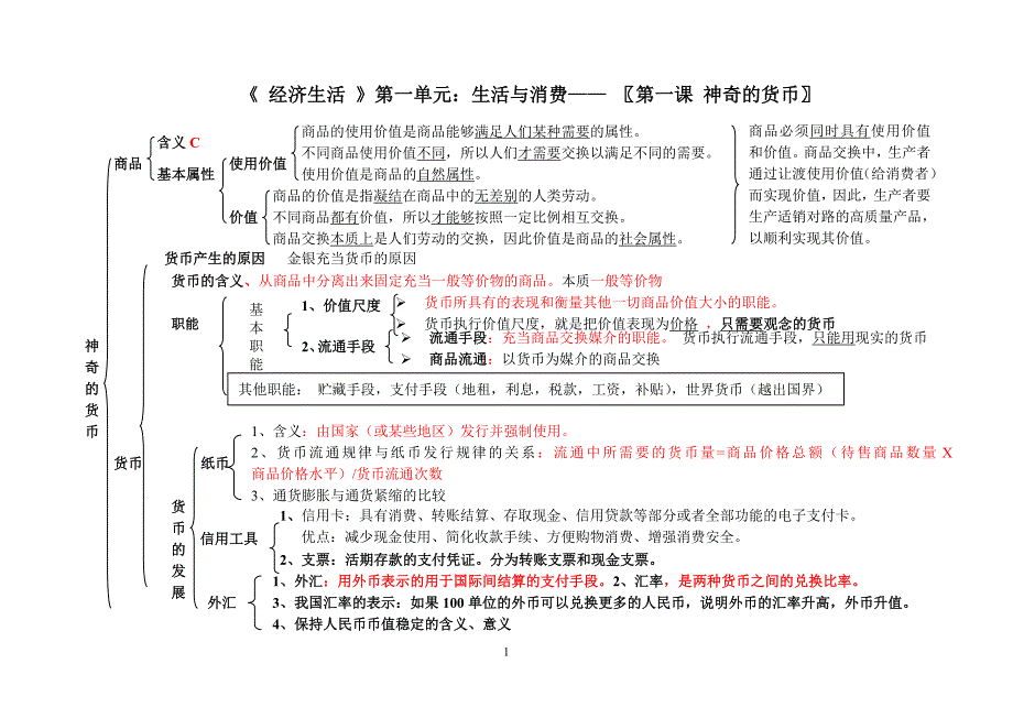 最新版经济生活期末复习框架图_第1页