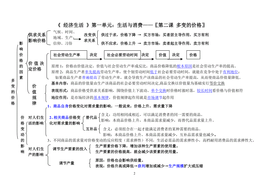 最新版经济生活期末复习框架图_第2页