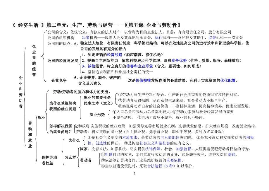 最新版经济生活期末复习框架图_第5页