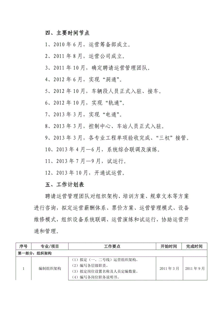 长沙轨道交通运营筹备计划01_第4页