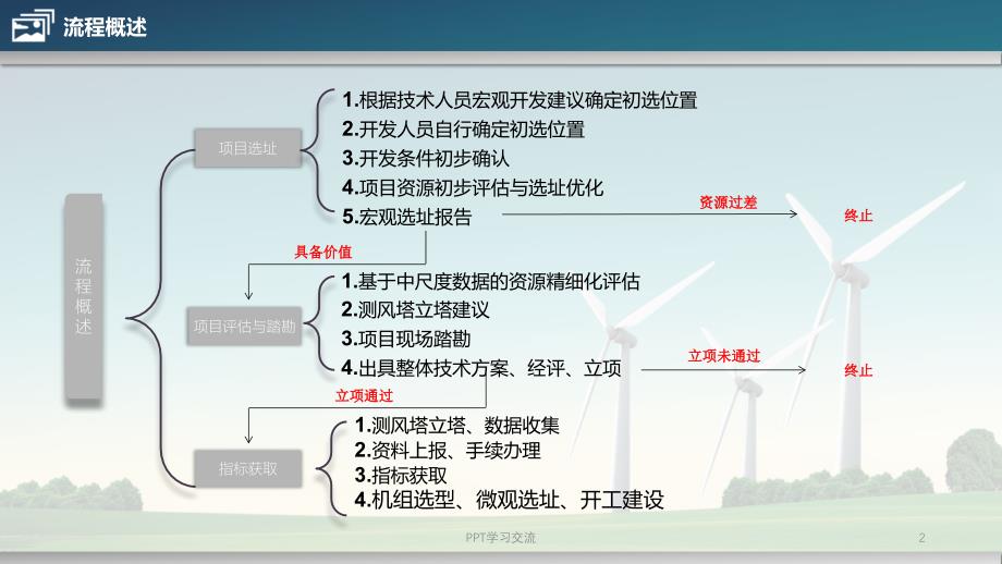 风电场前期开发流程ppt课件_第2页