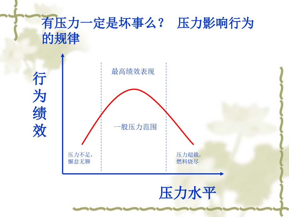 压力与情绪管理(最全免费版)课件_第4页