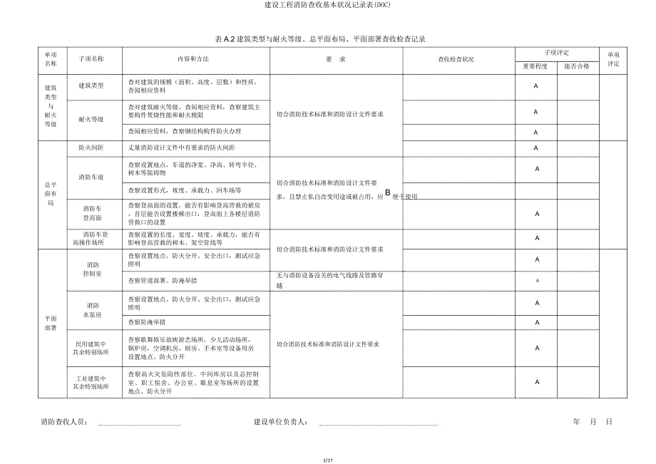 建设工程消防验收基本情况记录表(DOC).doc_第2页