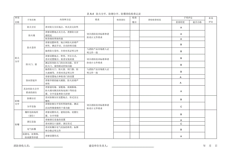 建设工程消防验收基本情况记录表(DOC).doc_第4页