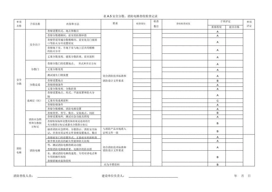 建设工程消防验收基本情况记录表(DOC).doc_第5页