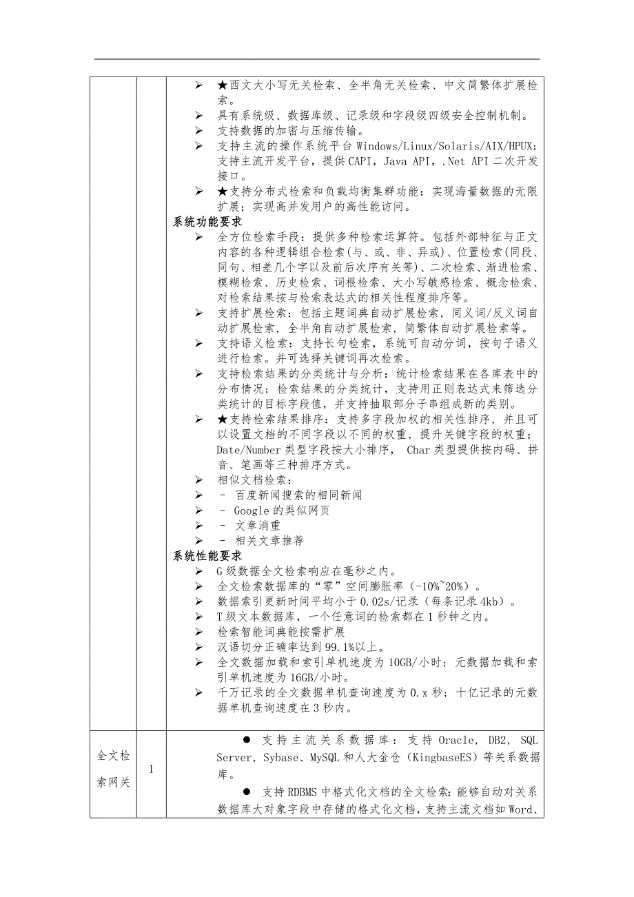 TRS全文检索参数.doc_第2页