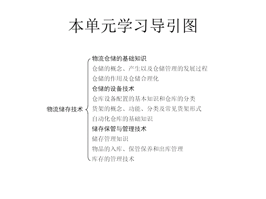 物流储存技术概述课件_第2页