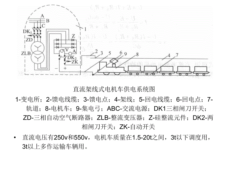 第六章井下机车运输第五节zs_第1页