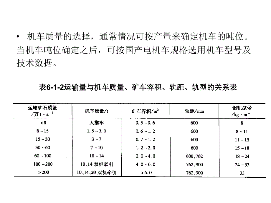 第六章井下机车运输第五节zs_第2页