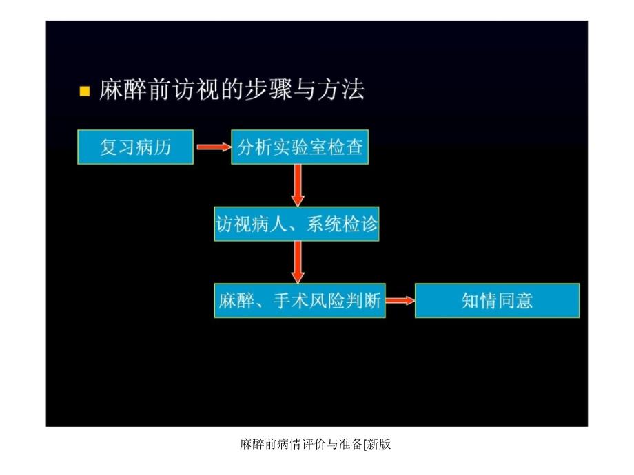 麻醉前病情评价与准备新版课件_第2页