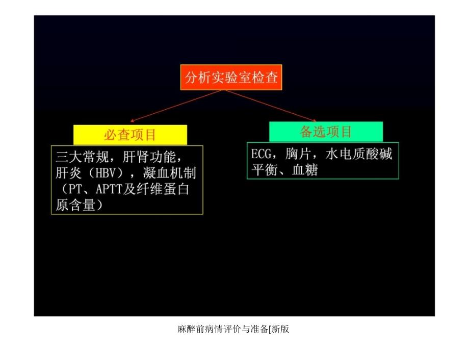 麻醉前病情评价与准备新版课件_第4页