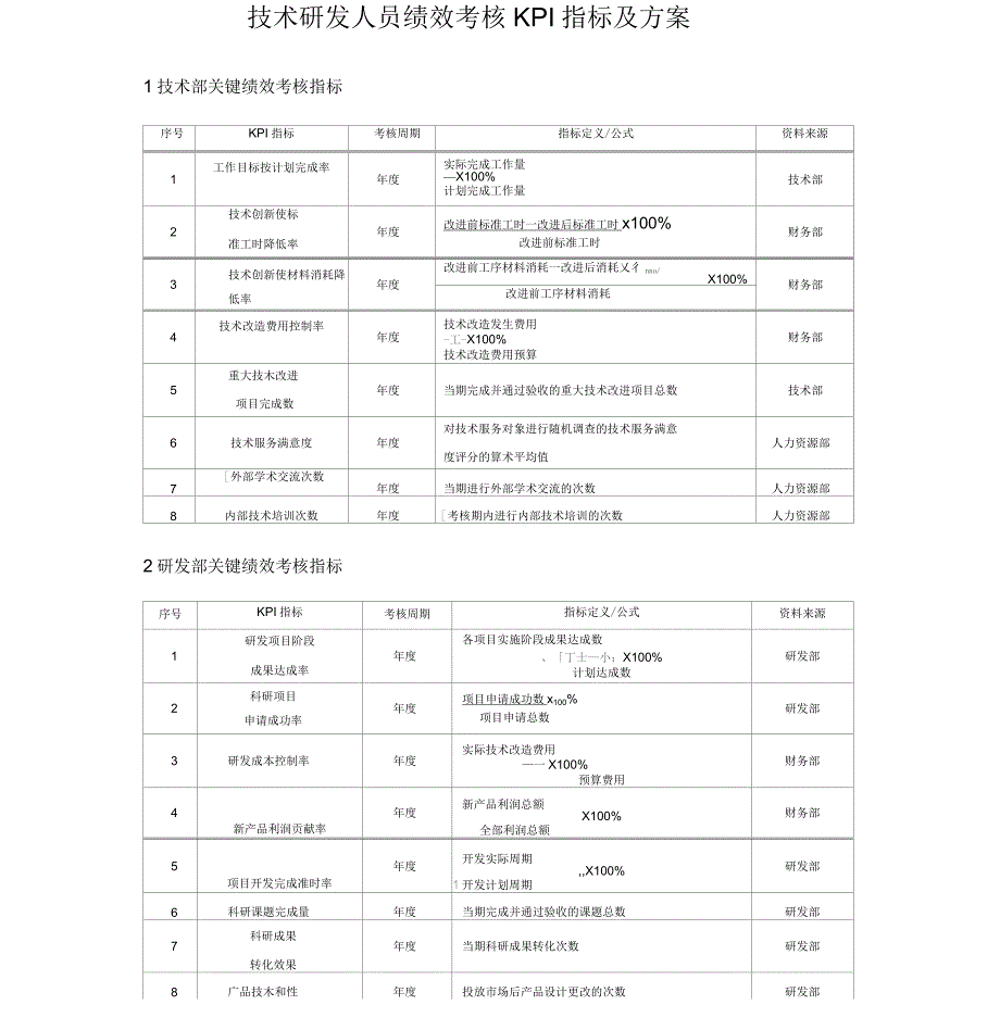 技术研发、采购人员KPI绩效考核表_第1页