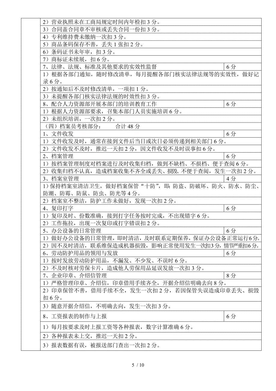 企业管理部考核标准_第5页