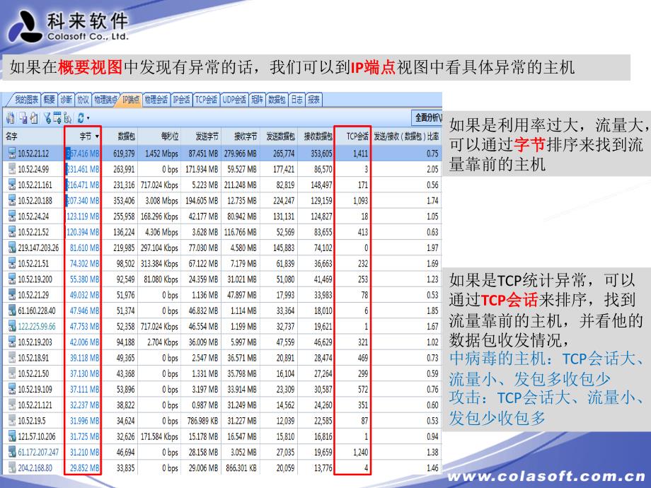 科来网络分析系统简单故障查找简介课件_第3页