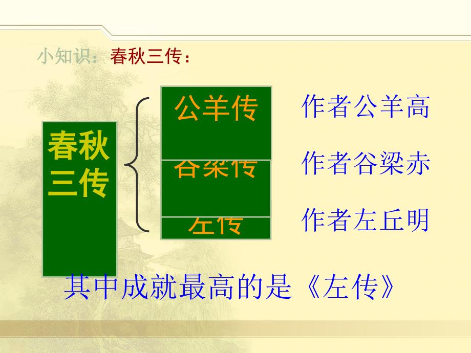 14、曹刿论战_第3页