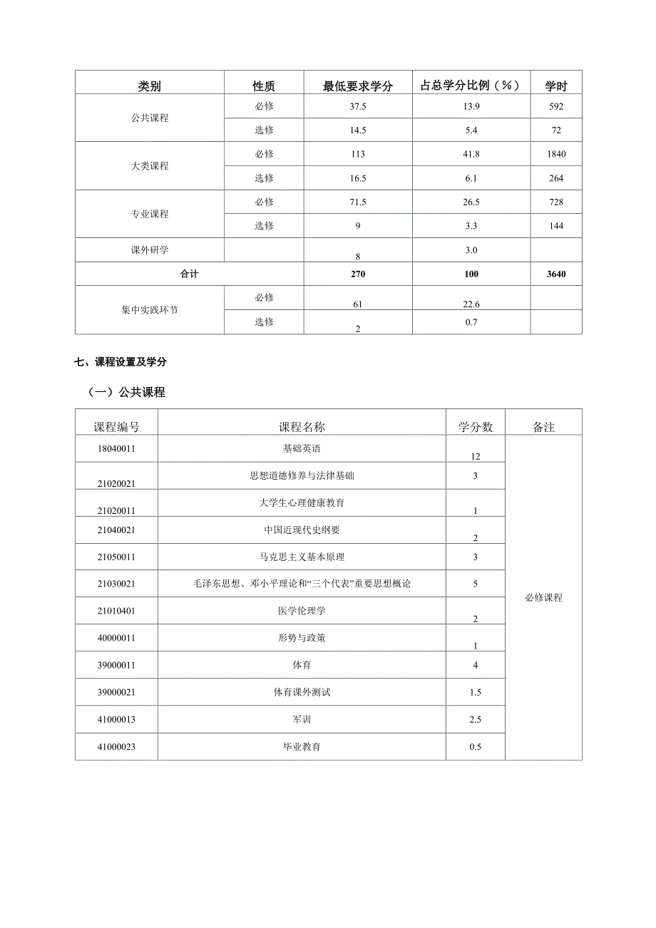 中南大学医学类本科生培养方案_第2页