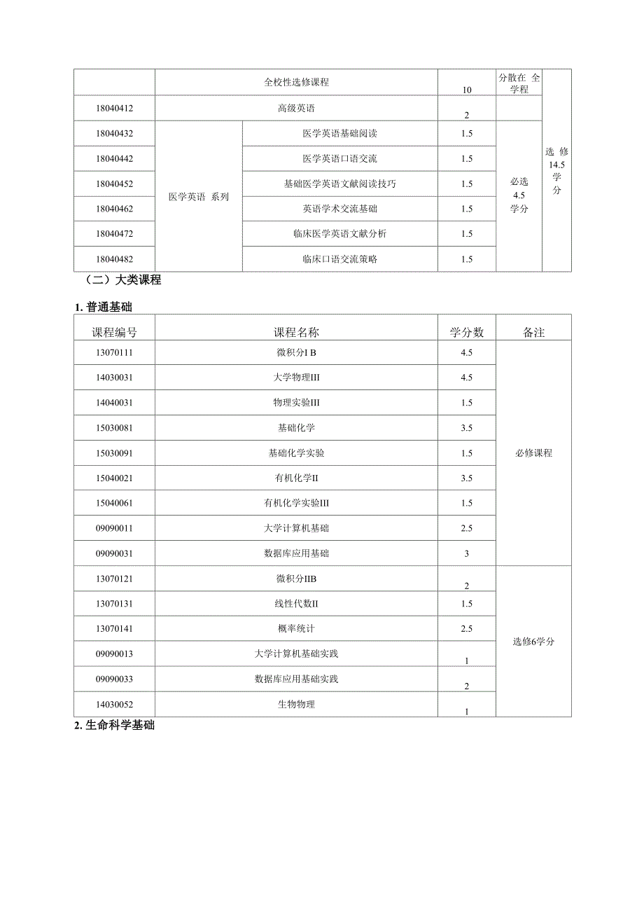 中南大学医学类本科生培养方案_第3页