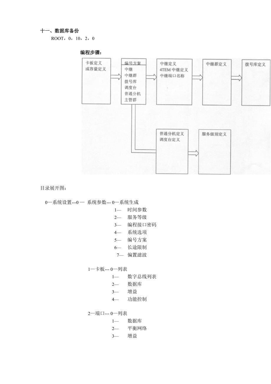 塔迪兰交换机软件维护简明指南_第5页