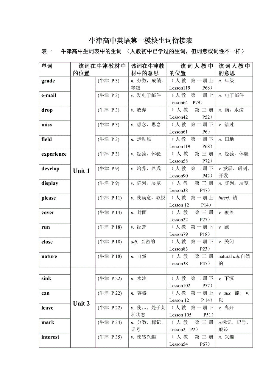 牛津生词衔接表_第1页