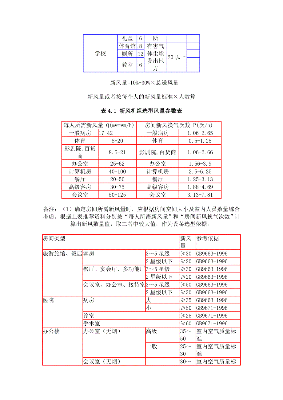 民用建筑空调冷负荷的估算指标分析_第3页