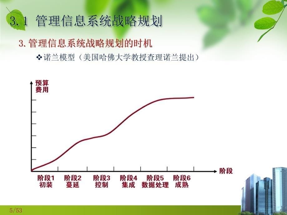 第章MIS的战略规划和开发方法_第5页