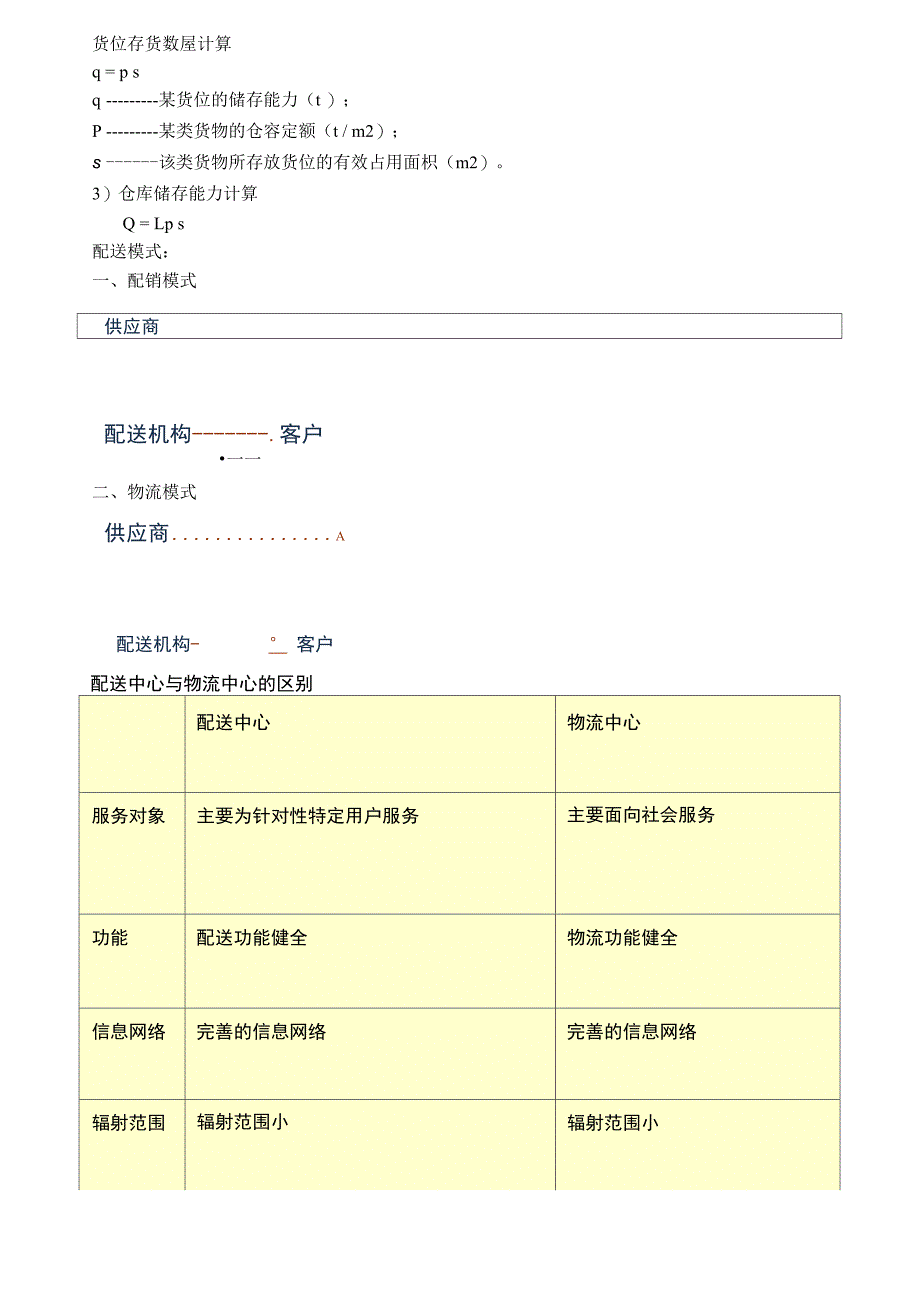 货位存货数量计算_第1页