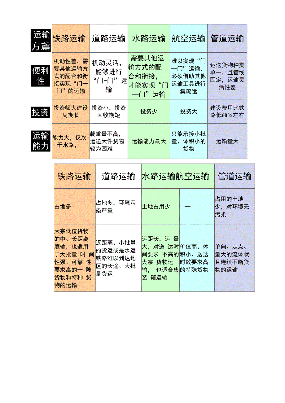 货位存货数量计算_第4页