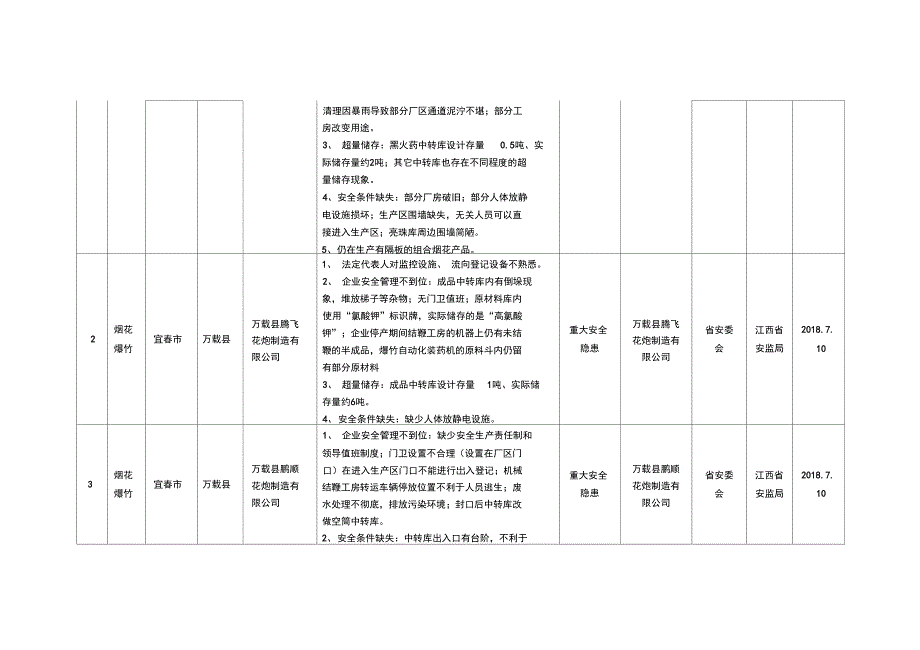 江西安全生产十大专项整治行动_第3页